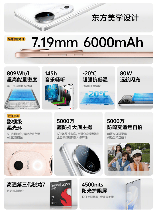 vivo S19 Pro深度评测：夜景人像拍摄强悍，功能满载