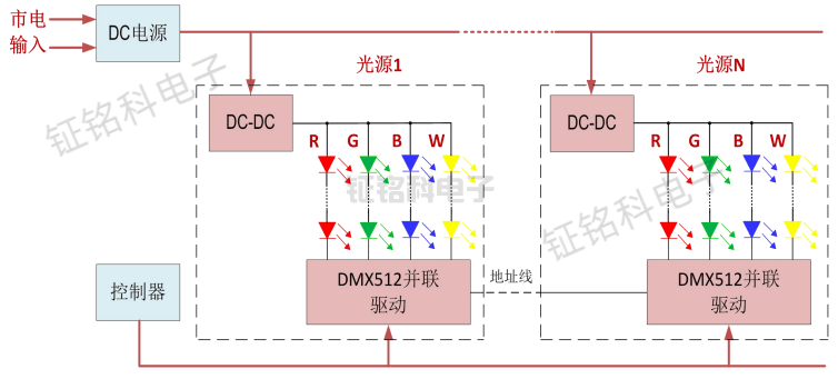 中国现代落地灯行业市场规模及未来发展趋势研究分析