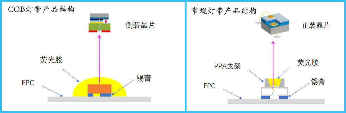 欧普照明获得发明专利授权：“一种面板灯及其底盘”