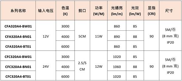 已安装市电路灯130盏！房山一地夜间出行更方便了～