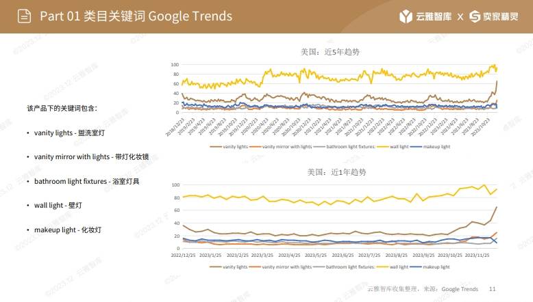 《Apex英雄》新地图艺术设计泄露：赛博夜景街区！