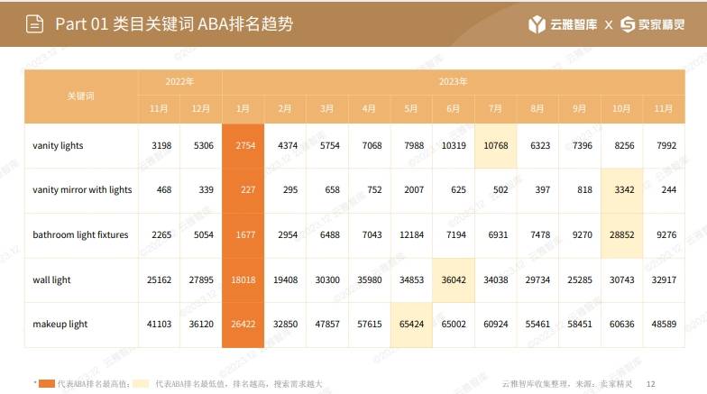 灯带Temu UL 2108检测报告