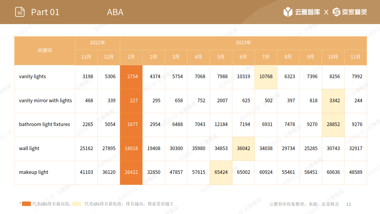 紫光护眼台灯好不好？到底蓝光护眼台灯好还是紫光护眼台灯好？