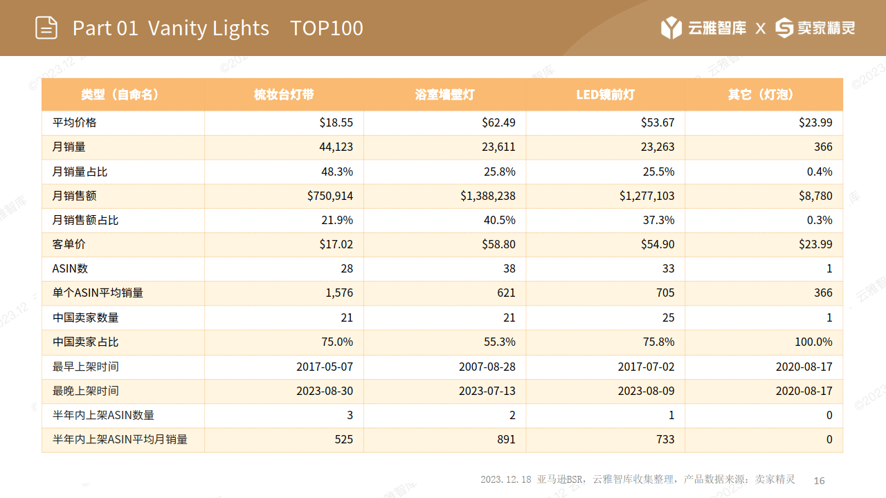 500vipapp平台下载-灯条灯带点胶机是LED点胶机在灯条产品制造领域的专门应用