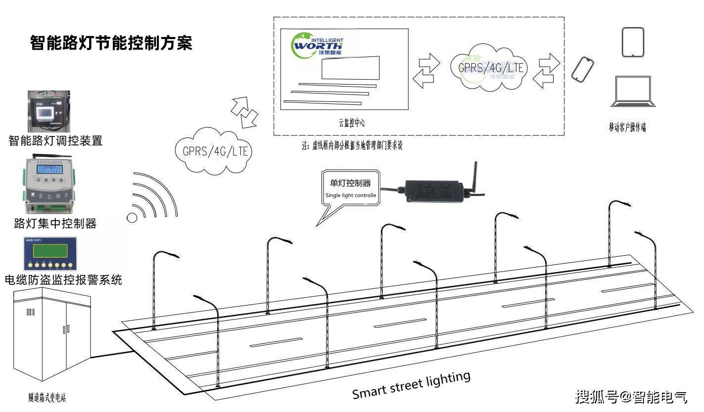 588购彩app下载-利亚德（成都）文旅科技有限公司中标彭州市龙兴寺历史文化特色街区城市有机更新项目-泛光照明工程施工/标段，中标价 25844235.30 元