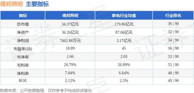 借鉴博物馆照明设计，别墅照明设计打造家庭艺术展示空间