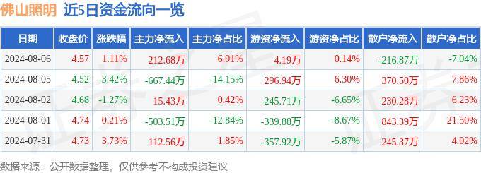 五龙夺宝app下载安装-大明节能取得量子安全路灯专利，实现了加密密钥的分发