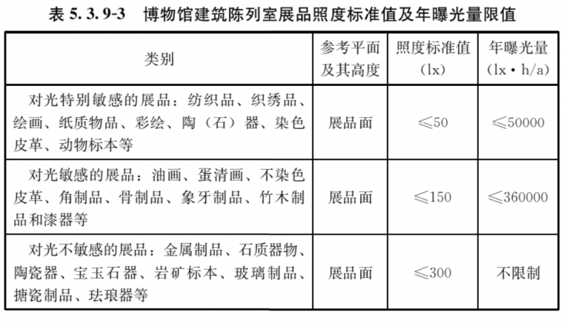 亮化工程要兼顾美观和宜居