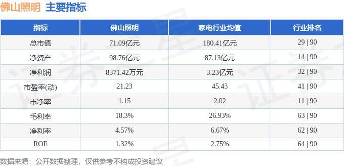 吸顶灯坏了就要全换？真的没必要！