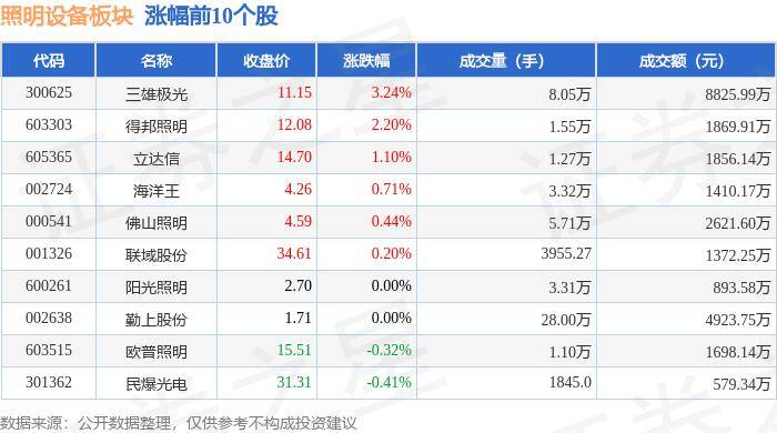 上海三思电子工程有限公司为郑东万象城 6 期北苑商业室内 LED 屏装置工程第一中标候选人，中标金额 5401941.27 元