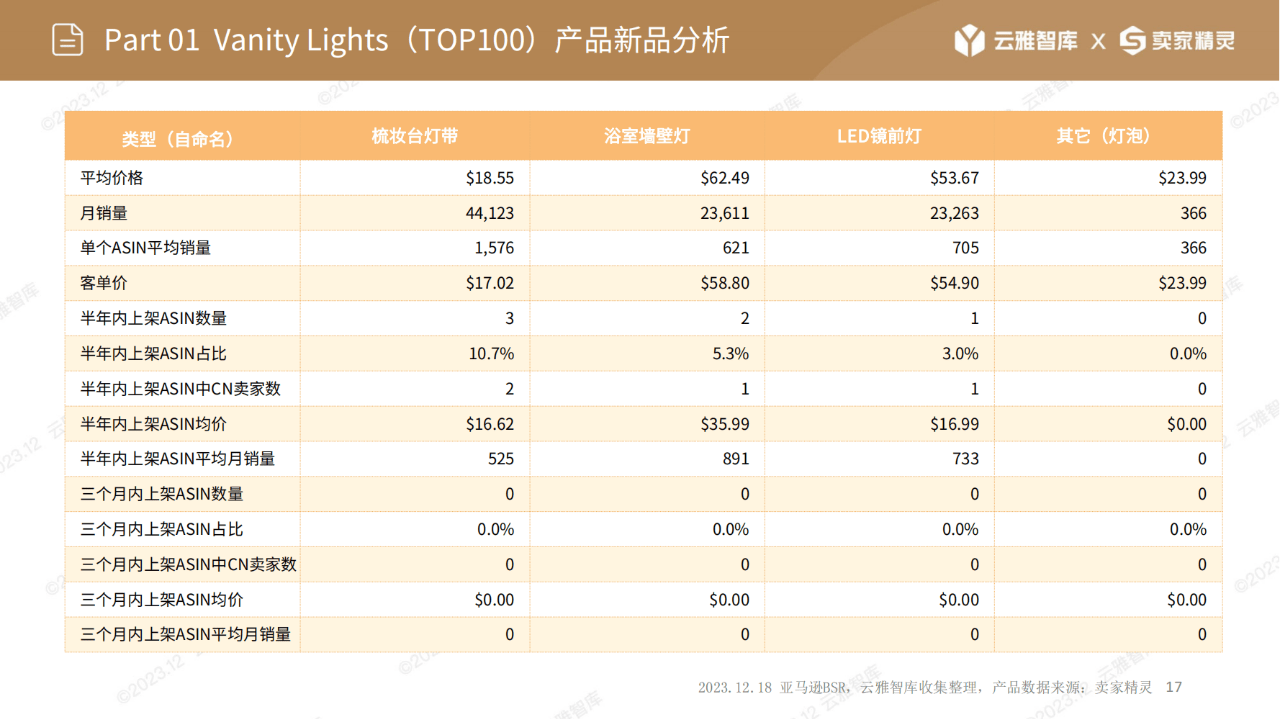 太阳能路灯的照明控制器价格