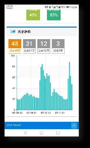 全球首款！康佳发布23万+背光分区MiniLED电视：首发299999元