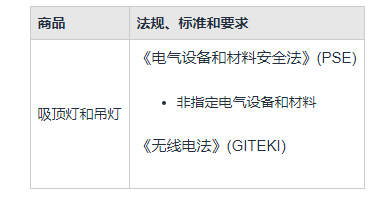 老友十三水官方-华荣股份取得核电厂智能LED照明灯具专利，提升核电厂房的照明效果、降低照明设备的维护频次以及降低设备功耗