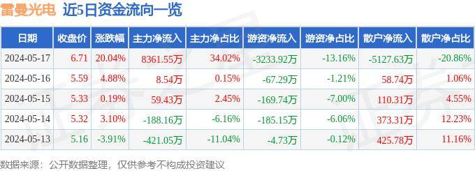 kk体育app官网手机版最新版本-照亮居民回家“最后一米路” 辽源路街道开展感应灯维修活动