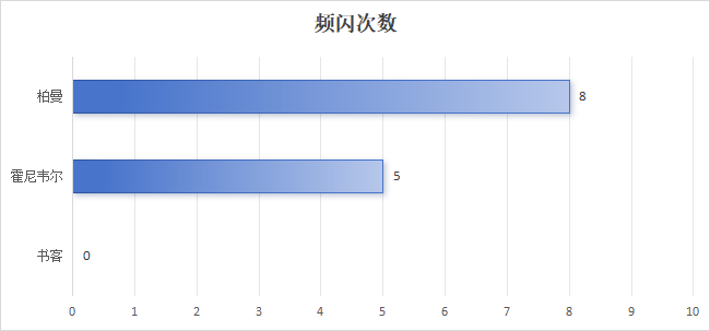 听我一句劝，吸顶灯一定要坚持“5不买”，是换过3次换来的教训