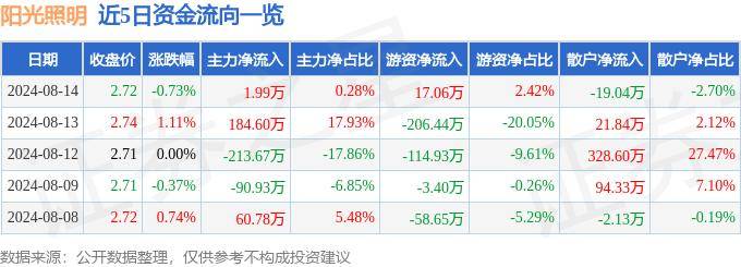 太阳能路灯的优缺点