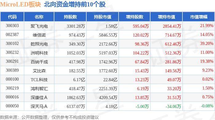 粤照明B第一大股东香港华晟控股有限公司增持342.35万股