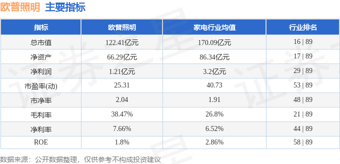 迎彩网-植物照明概念14日主力净流入1987.23万元，实益达、万润科技居前