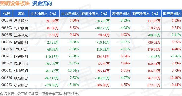 鲁班到家平台：吊灯安装服务的最佳选择