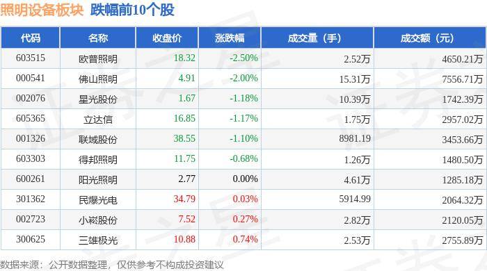 rD盈彩网-耐高温工矿灯适用于哪些场所