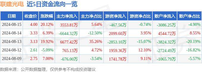 彩票注册送福利彩金38-晶能光电取得白光 LED 芯片及其制备方法专利，解决 LED 芯片的出光问题