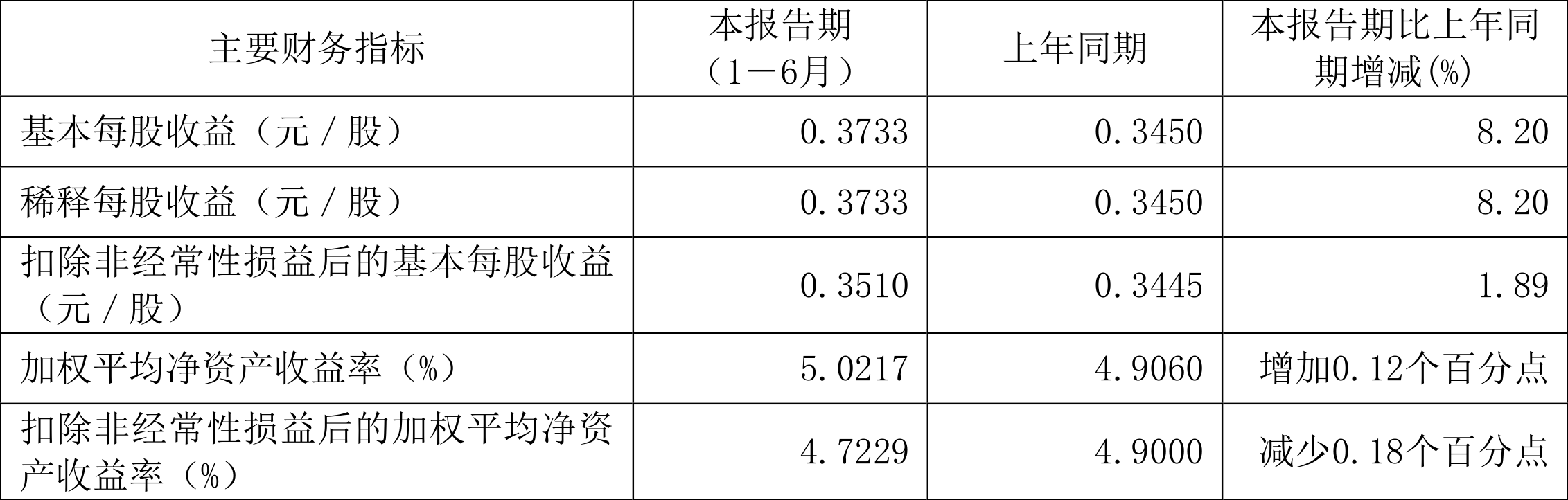 1.4436不锈钢的耐腐蚀性优于哪些不锈钢？