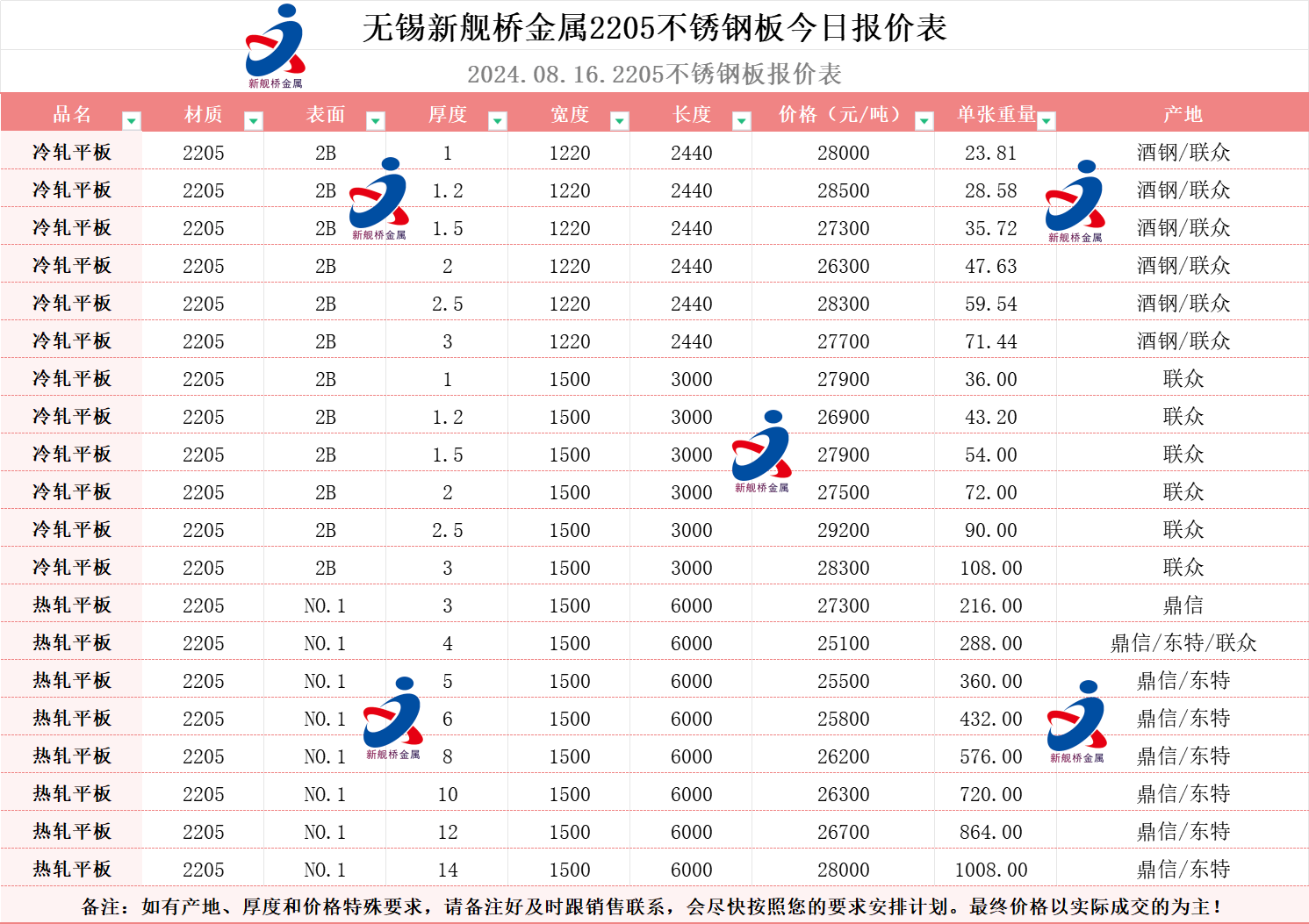 澳博官方网站APP-1000wog三通不锈钢球阀