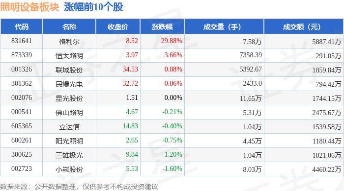 9944CC天下旺角二四六-中铁建设集团机电安装有限公司等成为 2024 年北京地铁 8 号线灯具 LED 节能改造施工标段中标候选人