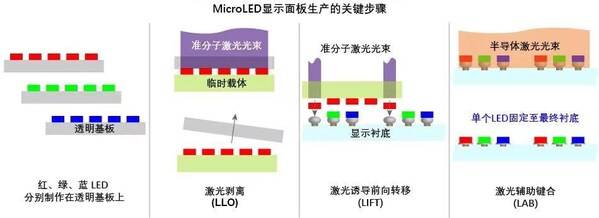 8月15日华灿光电涨停分析：MicroLED，VRamp;AR，MiniLED概念热股