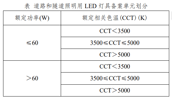 植物照明概念6日主力净流出1.32亿元，聚飞光电、万润科技居前