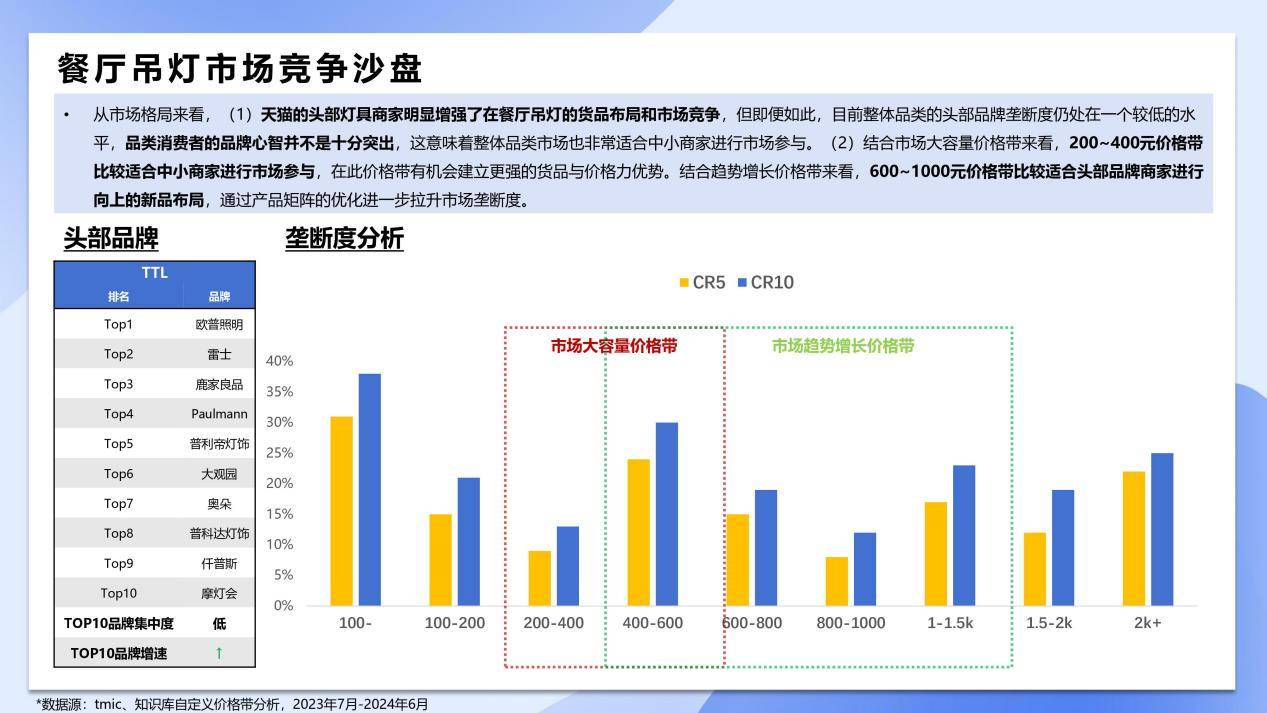 188金宝搏安不安全-挑选台灯的智商税？你交过吗？一文看如何挑选护眼台灯。