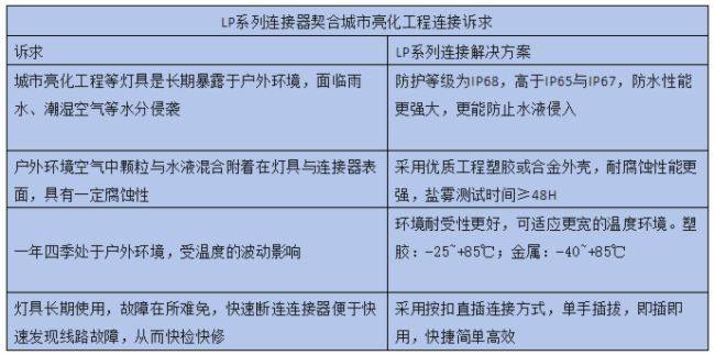 新澳彩官方网站-泰州市城光道路照明工程有限公司以 3042695.7 元中标 2024 年市级城市照明设施维修服务项目