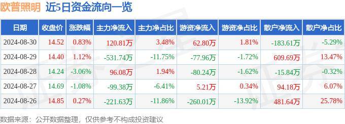 芯瑞达取得一种基于简单电路驱动 LED 实现开闭合反馈的储水装置专利，通过发光二极管的发光状态可以对储水装置的开闭合状态进行直观反馈