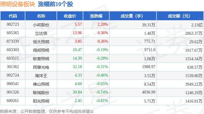 老友十三水官方-华荣股份取得核电厂智能LED照明灯具专利，提升核电厂房的照明效果、降低照明设备的维护频次以及降低设备功耗