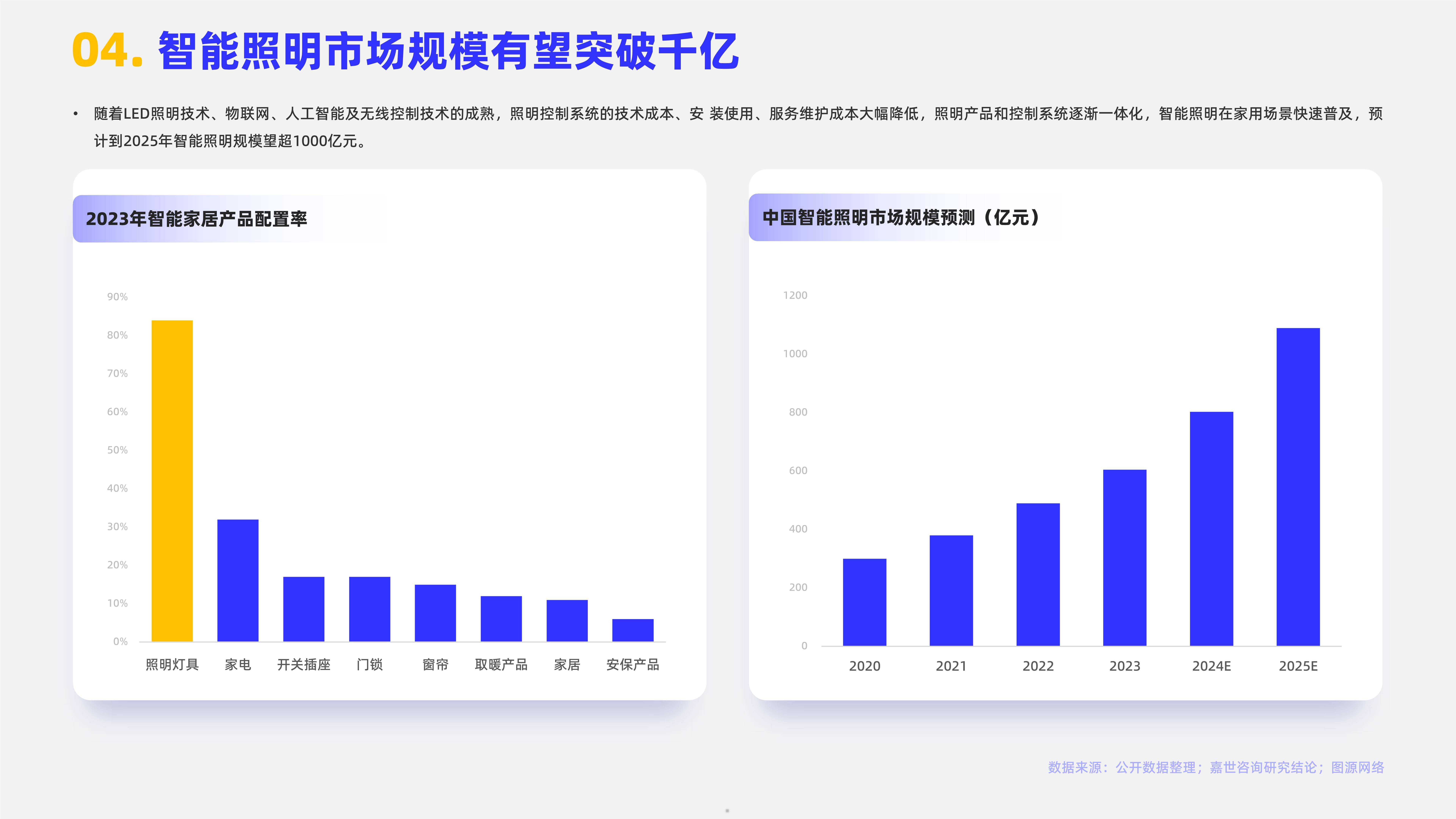 告别近视，为孩子的视力保驾护航：书客L2 Pro护眼台灯体验